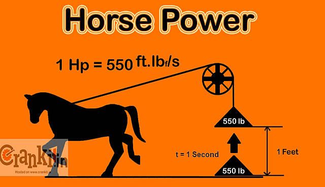 Horse Power Instead of Hand Power
