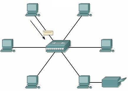 Red LAN (Local Area Network)