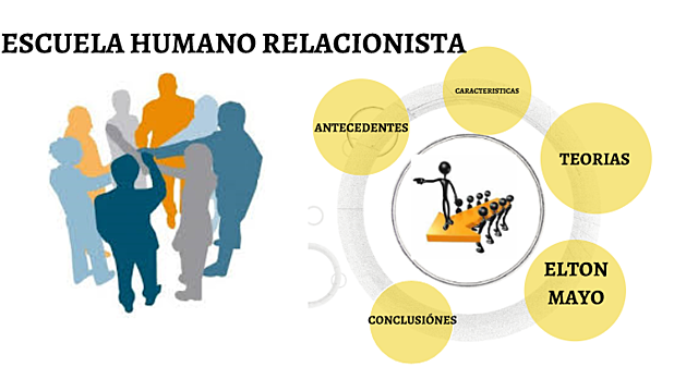 4-. Escuela Humano Relacionista