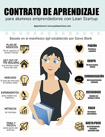 Contrato de aprendizaje