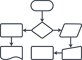 Diagramas de flujo internacionales