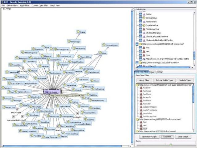 creacion de Resource Description Framework (RDF)