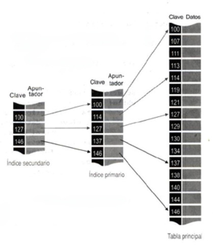 creacion de el algoritmo de busqueda