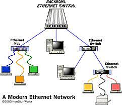 Se publica la primera versión de Ethernet que más adelante se convertirá en la tecnología estándar para las redes locales cableadas.