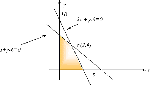 Programación Lineal