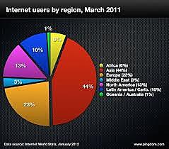 Datos de crecimiento de Internet: 555 millones de websites 2.100 millones de usuarios.