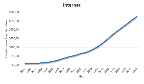 Las redes sociales