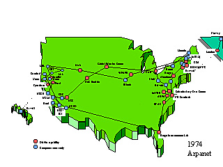 NACIMIENTO DE ARPANET