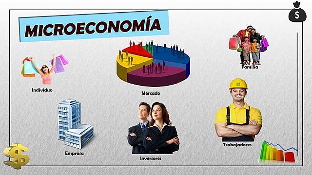 Microeconomía