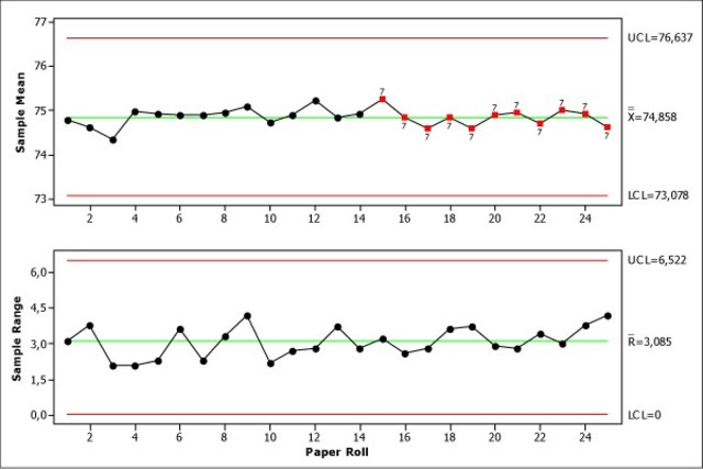 Fundaciones de consejos y revistas referentes a calidad