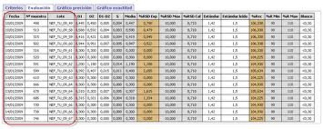 Cartas de control de Shewhart
