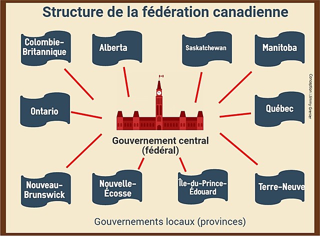 L'Acte de l'Amérique du Nord britannique
