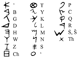 Phoenician Syllabic Alphabet