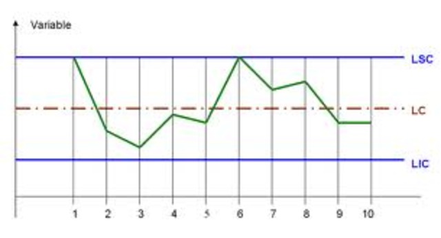 Carta de control por W.A. Shewhart
