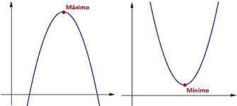 Fermat escribió "Methodus ad disquirendam maximan et minimam"