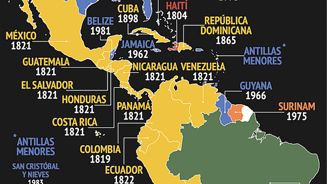 DESCOLONIZACIÓN DE AMÉRICA