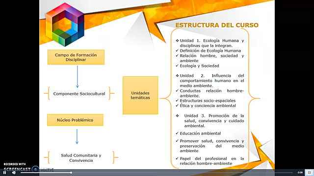 Revisión de la presentación del curso