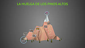Huelgas mineras de Chihuahua