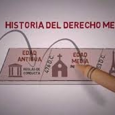 Timeline: Desarrollo de Derecho Procesal Mercantil.