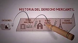 Timeline: Desarrollo de Derecho Procesal Mercantil.
