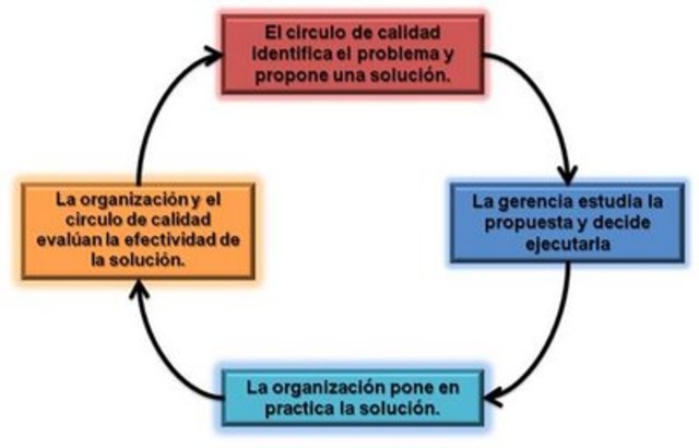 CIRCULOS DE CALIDAD.