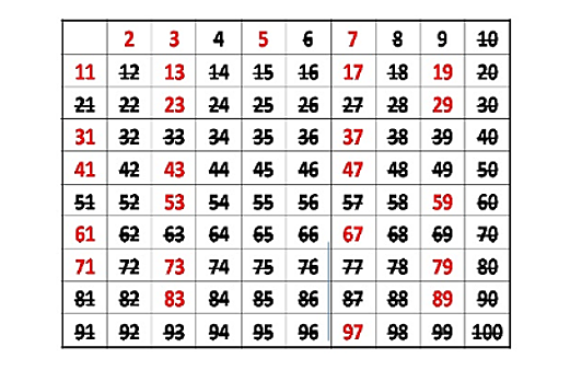 Criba de Eratóstenes