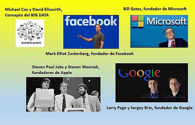 Personajes que Revolucionaron el 4H