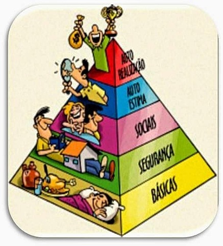 Enfoque de las necesidades básicas.