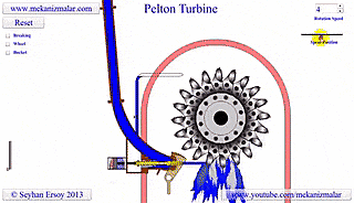 Turbina Pelton
