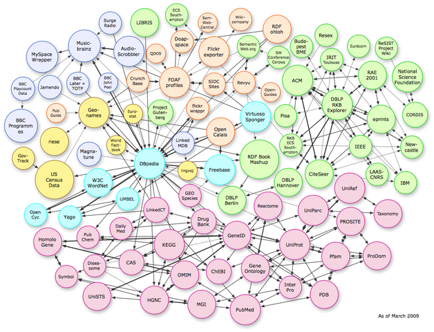 BASE DE DATOS SEMANTICA