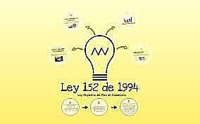 JUL 15, 1994 Ley 152 de 1994 Ley orgánica del plan de desarrollo