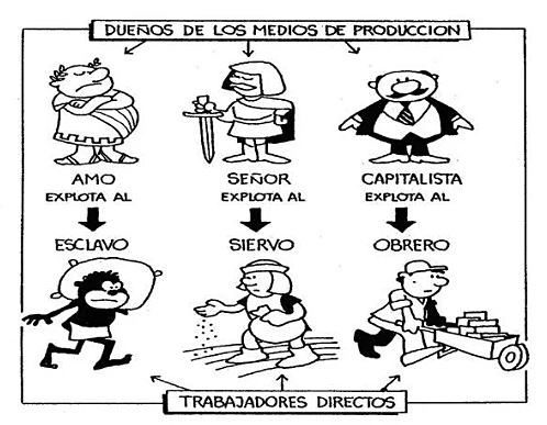 Los hechos más significativos de la historia en ese período