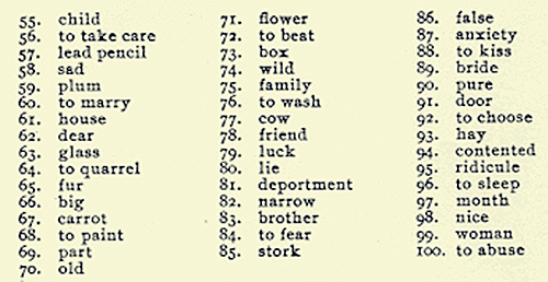 Carl Jung desarrolla las pruebas de asociación de palabras
