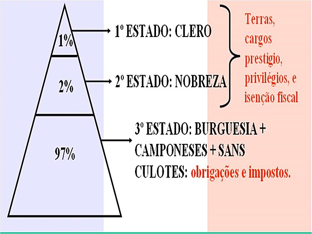 Divisão da população