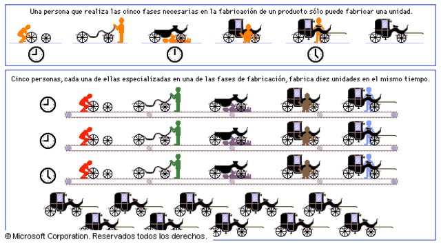 1875 DIVISIÓN DEL TRABAJO