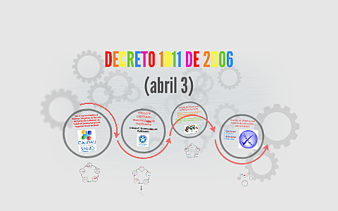 Decreto 1011 del 2006