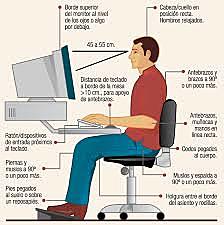 El trabajo con pantallas de visualización