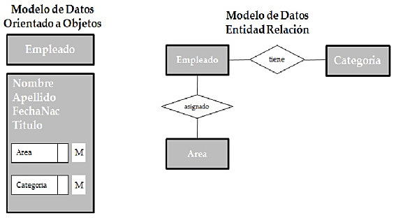 BASES DE DATOS ORIENTADA A OBJETOS
