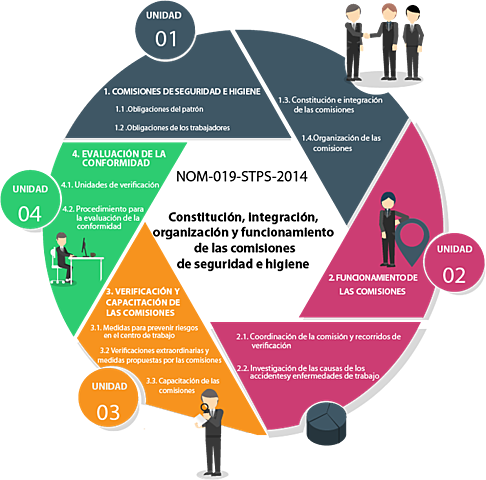 COMISIONES DE SEGURIDAD E HIGIENE EN LOS CENTR5OS DE TRABAJO