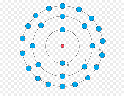 Modelo atómico de Bohr