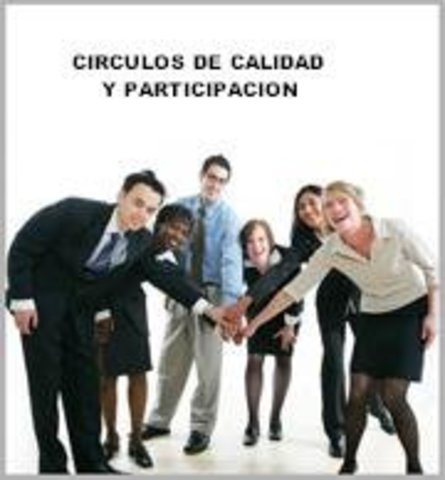 1961 Nacen los Círculos de Calidad