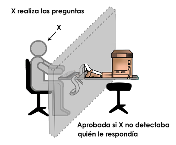 Alan Turing: Computing Machinery and Intelligence (Test de Turing)
