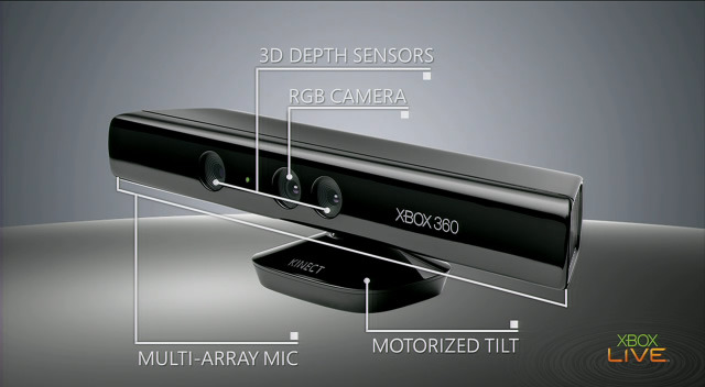ciencia y tecnologia
