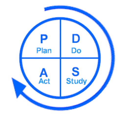 W.A. Shewhar introduce el concepto de carta de control