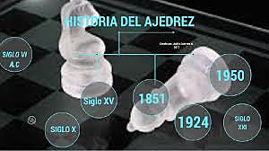 Linea de tiempo del ajedrez