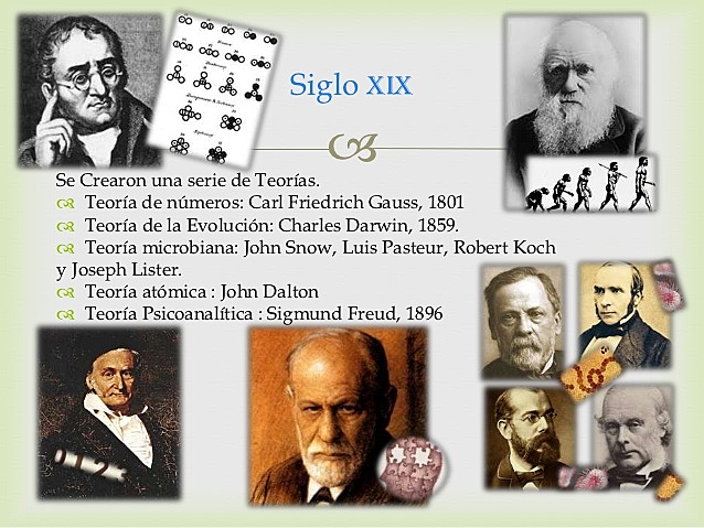 Teorías e Inventos siglo XIX