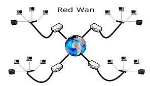 Primera red de área amplia (WAN)