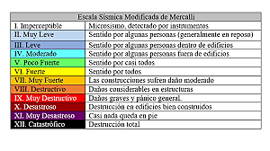 Escala sismológica de Mercalli