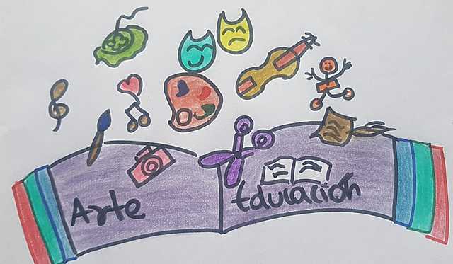 1943: El término «Educación por el arte»