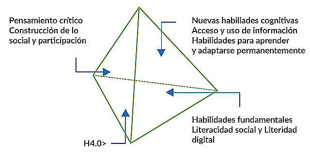 Pirámide de cuatro caras y seis costados